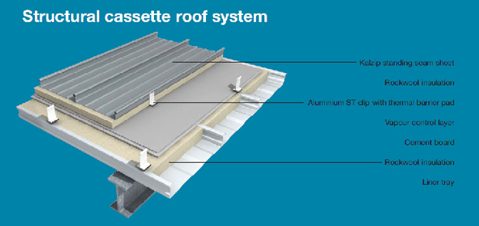 Composite Roof
