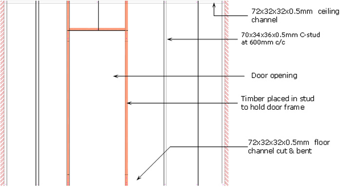 Elevation (Frame Arrangement)